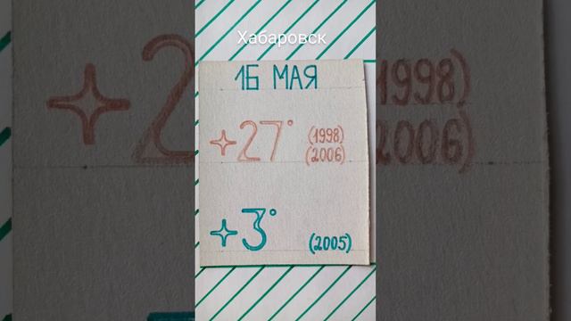 Температура воздуха в мае (Хабаровск) смотреть онлайн