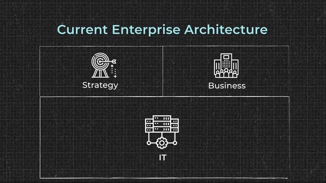 Role of Solution Architect in Software Development, Compared with Enterprise and Software Architect смотреть онлайн