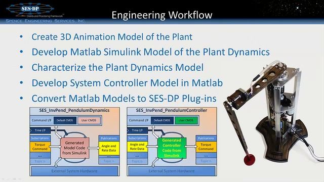 SES Distributed Processing Framework Workflow Example Part-1; Overview смотреть онлайн