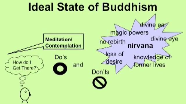 Ethnobotany & Religion: Plants in Buddhism смотреть онлайн