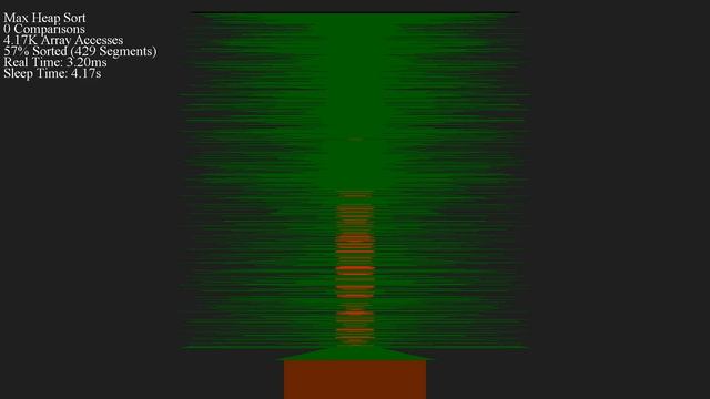 Sorts 2018 - Christmas Tree смотреть онлайн