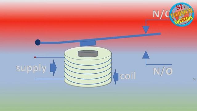 How to Work Relay | Explain in Sinhala смотреть онлайн