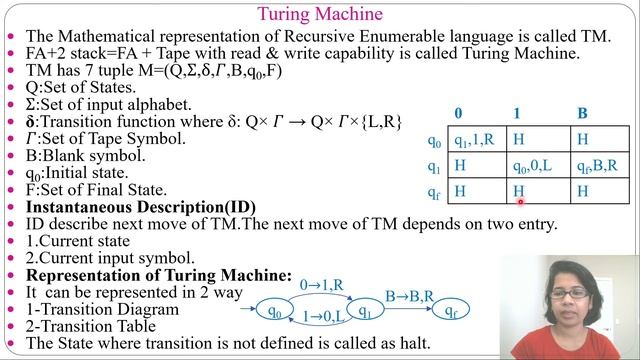 Ch-3.1:Turing Machine Introduction | Instantaneous Description(ID)|Representation of Turing Machine смотреть онлайн