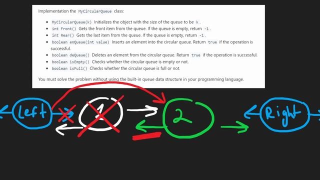 Design Circular Queue - Leetcode 622 - Python смотреть онлайн