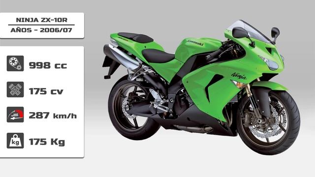KAWASAKI NINJA ZX-R | EVOLUCIÓN 1994 - 2020 смотреть онлайн