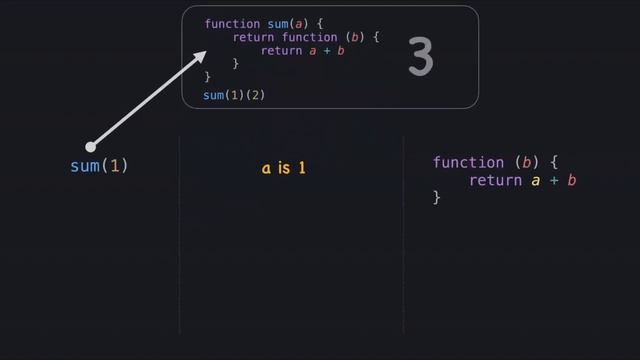Currying in Javascript | How currying works? смотреть онлайн