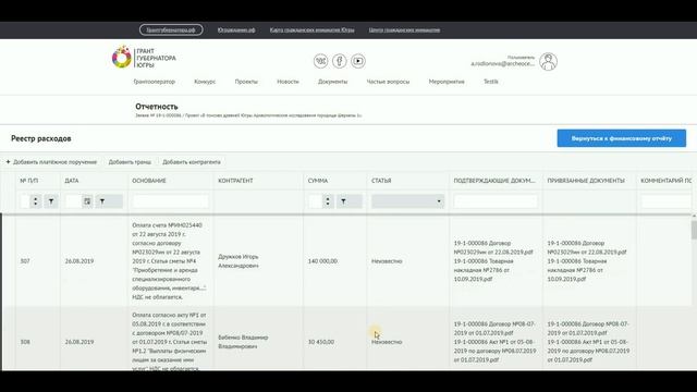 Отчетность: финансовый отчет смотреть онлайн