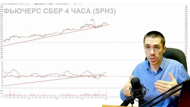 ДОЛЛАР может РУХНУТЬ? Курс Доллара ЗАВТРА Российский рынок Фьючерс на индекс РТС смотреть онлайн