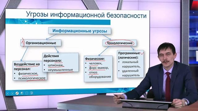 Введение в информационную безопасность смотреть онлайн