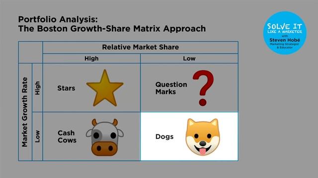 BCG Matrix | Product Portfolio Analysis | Explained & Examples ??? смотреть онлайн