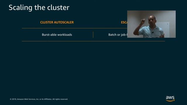 J4K - Jul 30 2019 - Arun Gupta - "Using K8s for ML frameworks" смотреть онлайн