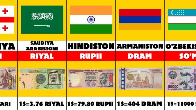 Davlatlar Puli. Pul Birliklari Va Ularning Qiymati Qanday?