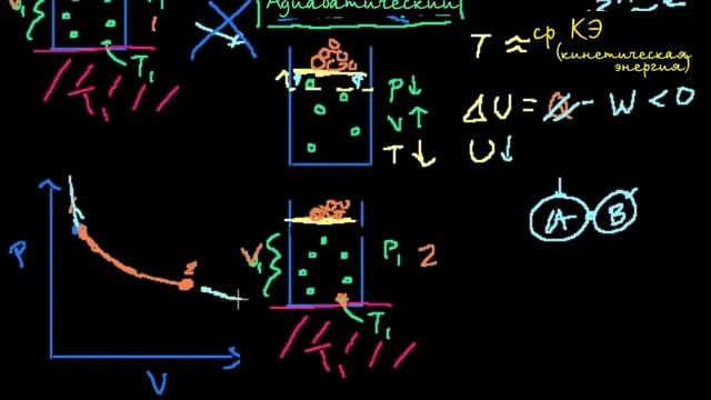 Работа при изотермическом процессе смотреть онлайн