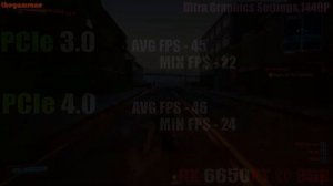 PCIe 3.0 vs PCIe 4.0 || RX 6650XT @ 8GB || PC GAMES TEST ||