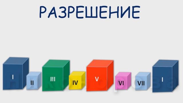 Движения мелодии. Разрешение. Сольфеджио. Подготовка к музыкальному диктанту. смотреть онлайн