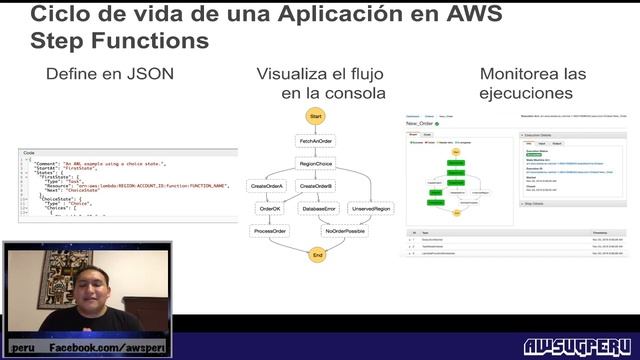 Building simple workflows with AWS Step Functions 1/3 смотреть онлайн
