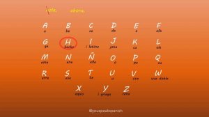 ИСПАНСКИЙ АЛФАВИТ/ ALFABETO ESPAÑOL