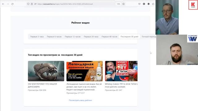 ПАЛИМ ТОПОВЫЕ ТЕМЫ на YouTube. Разберем ваши тематики. Практика работы C WiseWatcher