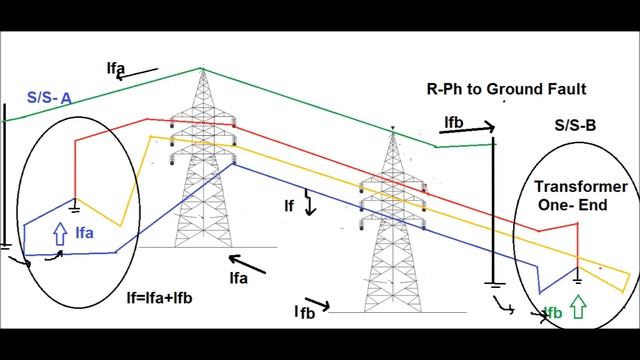 USE OF EIRTH-WIRE (OPGW) IN TRANSMISSION LINE смотреть онлайн