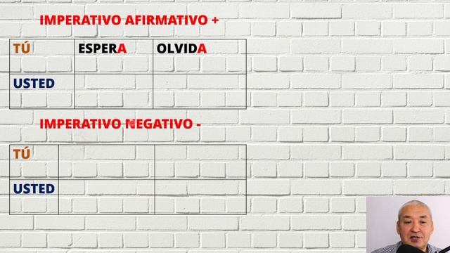 Испанский язык по надписям на стене. El presente de subjuntivo или indicativo? смотреть онлайн