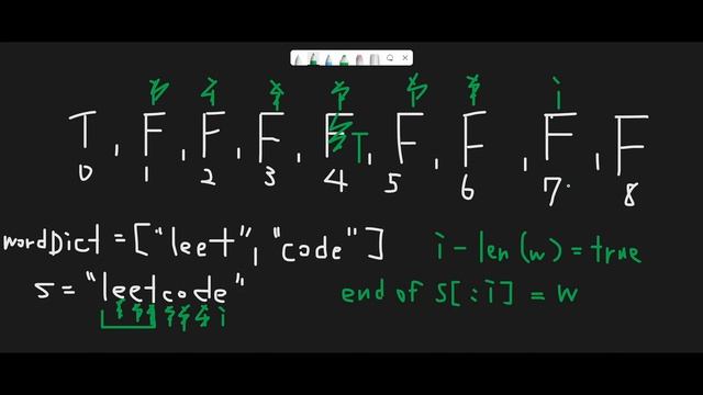 Word Break | Python, JavaScript, Java and C++ | LeetCode #139 смотреть онлайн