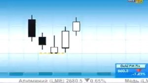 "Перевернутый молот" и "падающие звезды". Трейдинг для начинающих.