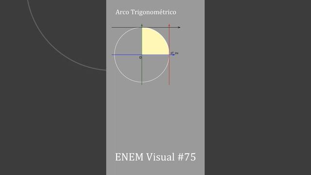 Trigonometria #075 ENEM Visual смотреть онлайн