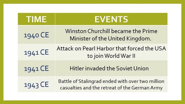 World History Timeline: Common Era (CE) | Part IV смотреть онлайн