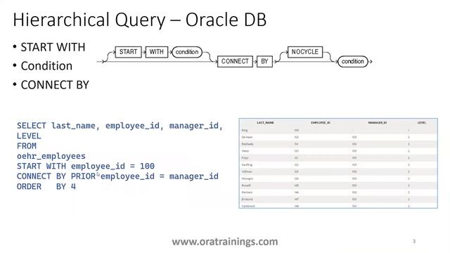 Oracle APEX - Tree - Hierarchical Query