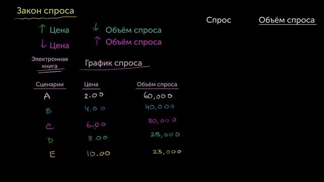 Закон спроса смотреть онлайн