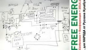 ... для НАРОДА от Руслана Кулабухова = Free energy