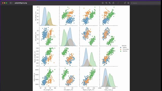Important plot for exploratory data analysis смотреть онлайн
