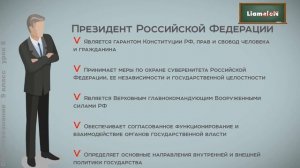Урок Высшие органы государственной власти в РФ
