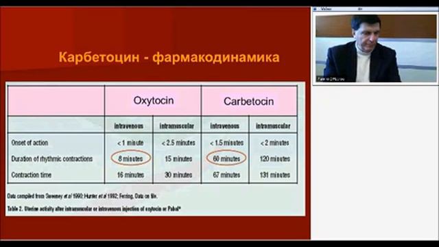 Послеродовые кровотечения вебинар проф Жан Карло Ди Ренцо 2013 г смотреть онлайн