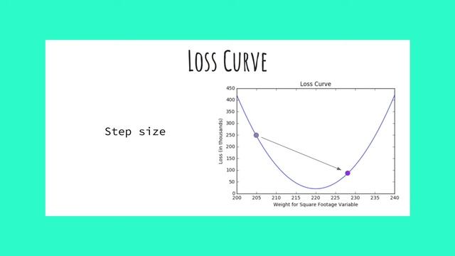 Gradient Descent II смотреть онлайн