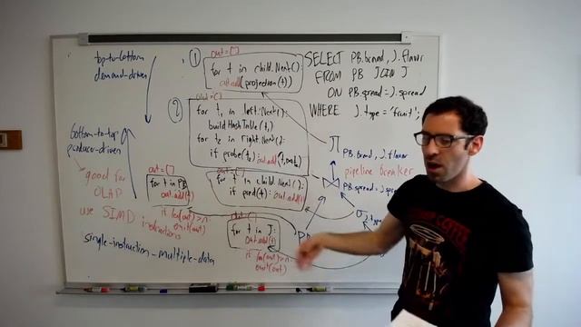 CS 334: Query Processing Techniques смотреть онлайн