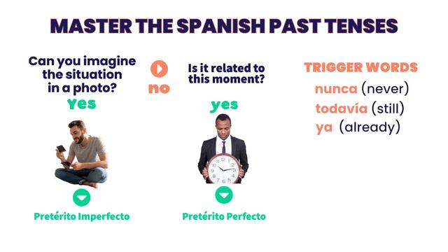 How to master the Spanish past tenses in only 3 minutes! 🥳😉 #learnspanish #spanishlessons #spanish смотреть онлайн