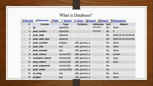 What is DBMS? смотреть онлайн