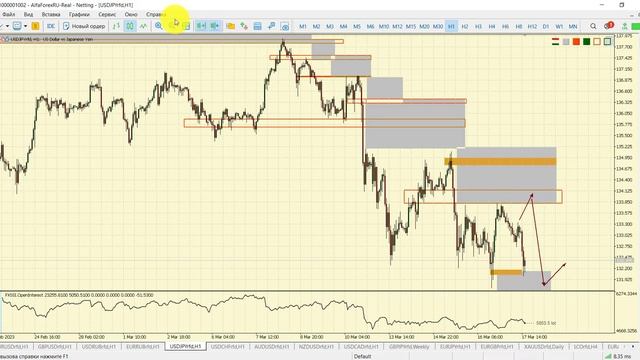 Дневной разбор рынка 17.03.2023 смотреть онлайн
