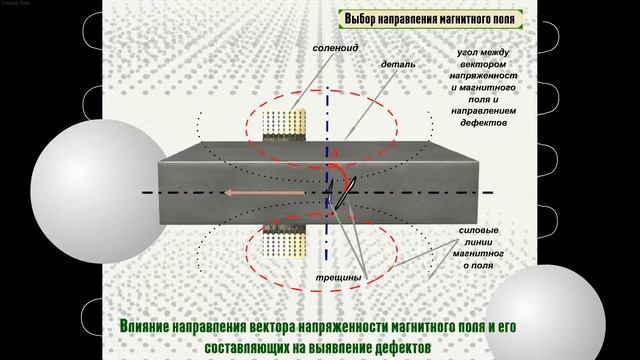 файл №27 выбор напр намагничивания смотреть онлайн