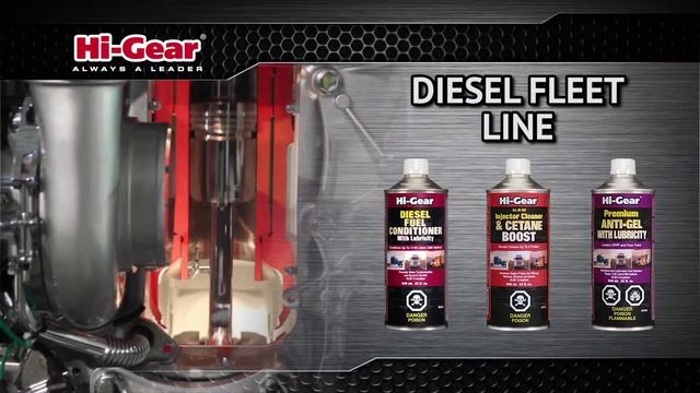 Hi-Gear products, inc. Promo смотреть онлайн