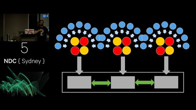 Domain Architecture Isomorphism and the Inverse Conway Maneuver - Dylan Beattie смотреть онлайн