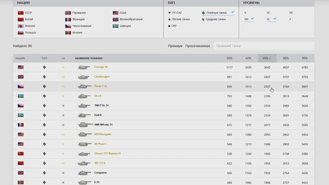 ОБЗОР: Škoda T 56 как играть WOT│Skoda 56 Гайд ВОТ│Шкода Т 56 оборудование World Of Tanks