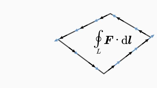 The 4 Maxwell Equations. Get the Deepest Intuition! смотреть онлайн