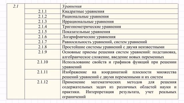 ЕГЭ по математике. Содержание задачи 15 смотреть онлайн