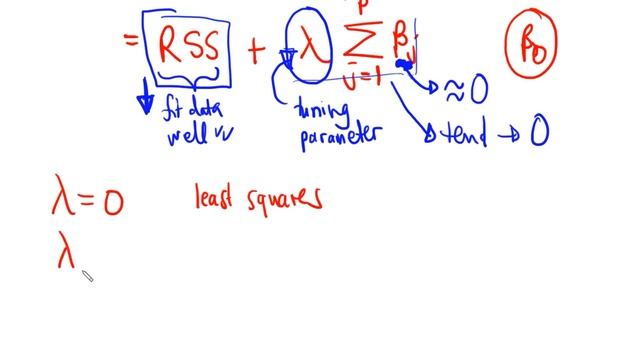 Introduction to Ridge Rigression смотреть онлайн