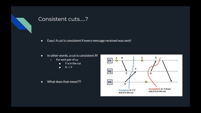 Vector Clocks смотреть онлайн