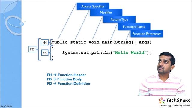 Java program to print Hello World | Saravanan Ganesh смотреть онлайн