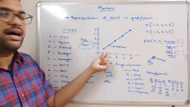 MARKERS (STYLES, SIZE & COLOR) IN MATPLOTLIB || PYTHON PROGRAMMING смотреть онлайн