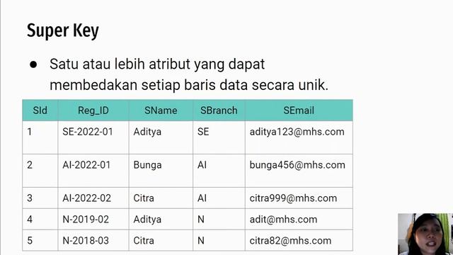 Key Attributes: Super Key, Candidate Key, Primary Key | Basis Data смотреть онлайн